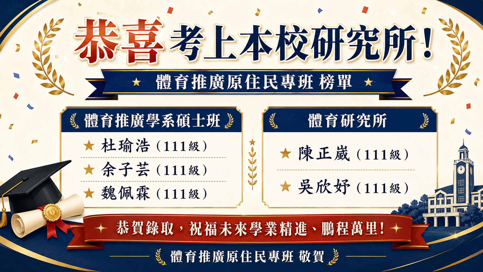 恭賀本專班學生金榜題名